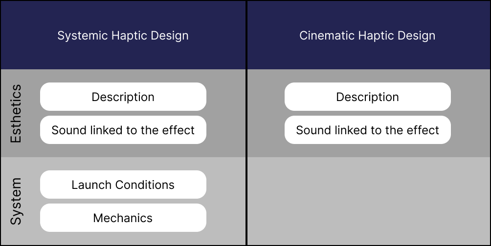 Designing Haptics for Multichannel Device | Project Esther