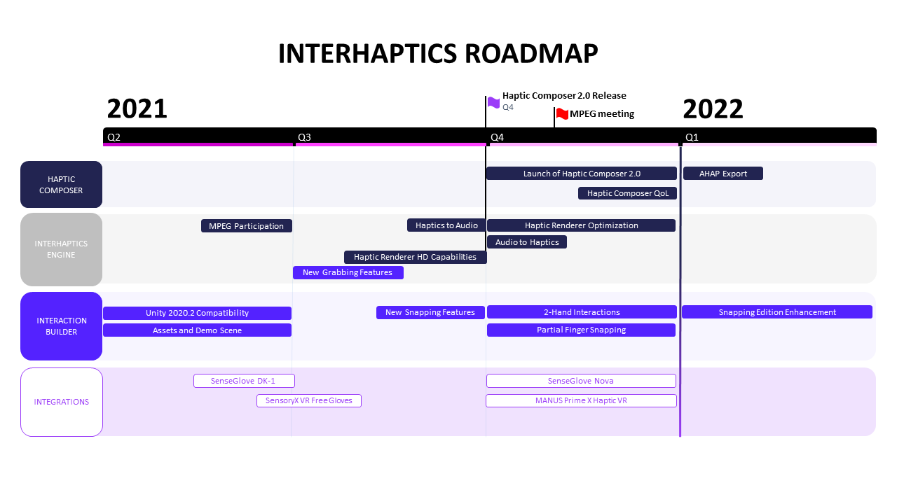INTERHAPTICS ROADMAP