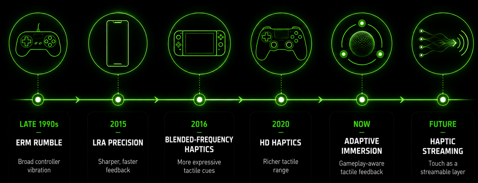 From Rumble to Sensory Gameplay: How Touch Is Changing the Way Games Communicate 