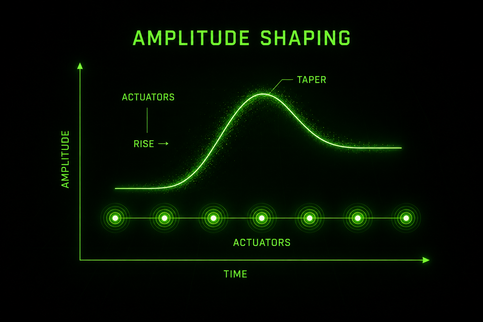 From Static Vibes to Moving Sensations: How Spatialized HD Haptics Redefines Immersion