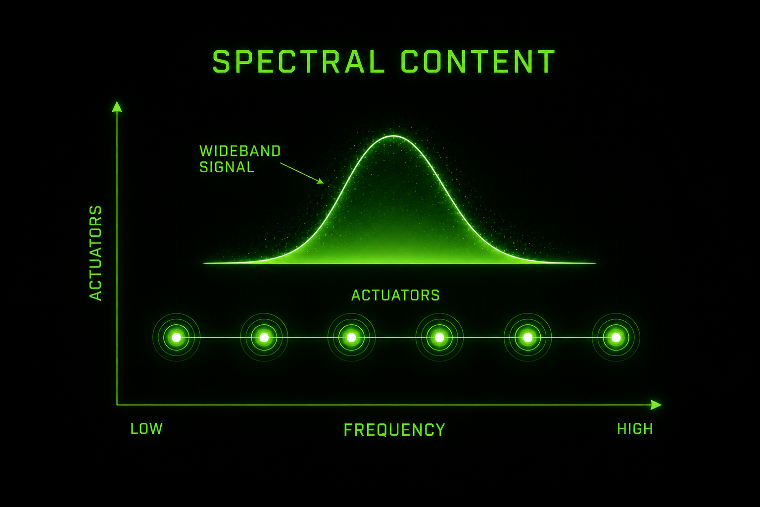 From Static Vibes to Moving Sensations: How Spatialized HD Haptics Redefines Immersion