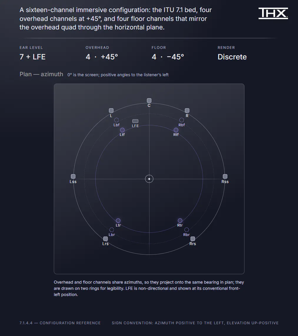 Global Warfare, Smaller Screen: How the THX® Spatial Audio+ Plugin for Game Developers Brings Call of Duty: Modern Warfare 4 to PC Handhelds