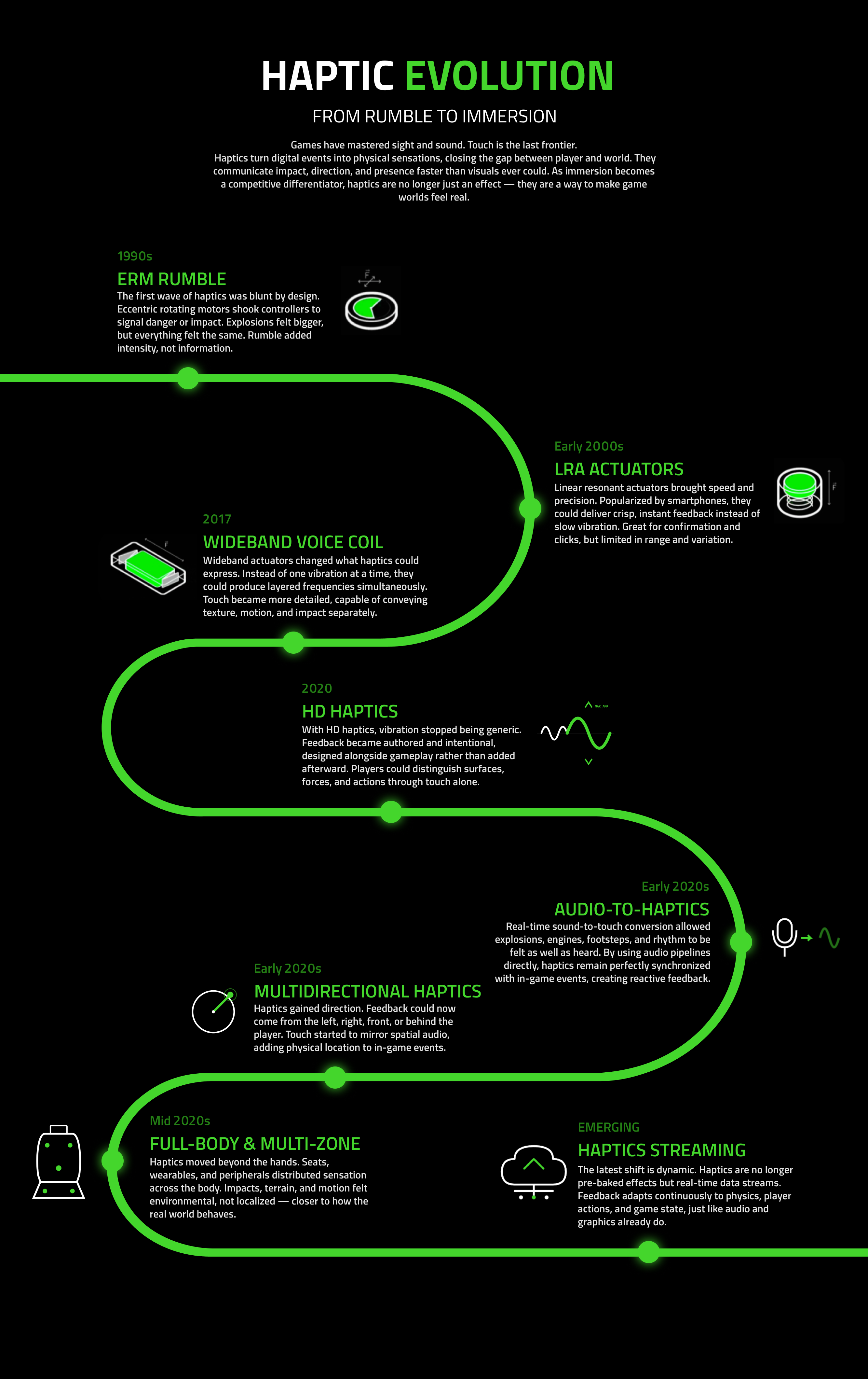 Haptic Evolution: From Rumble To Immersion