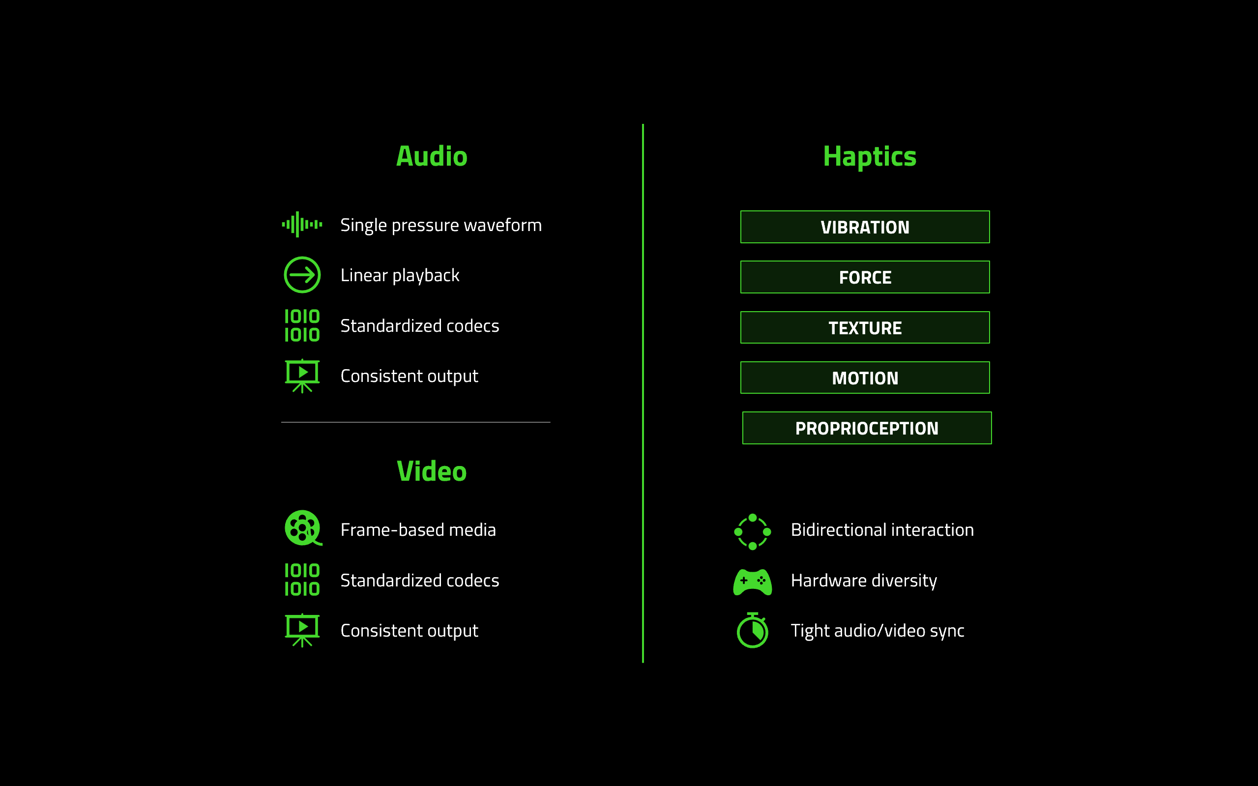 Haptic Streaming: The Rise of Touch as a Streamable Medium