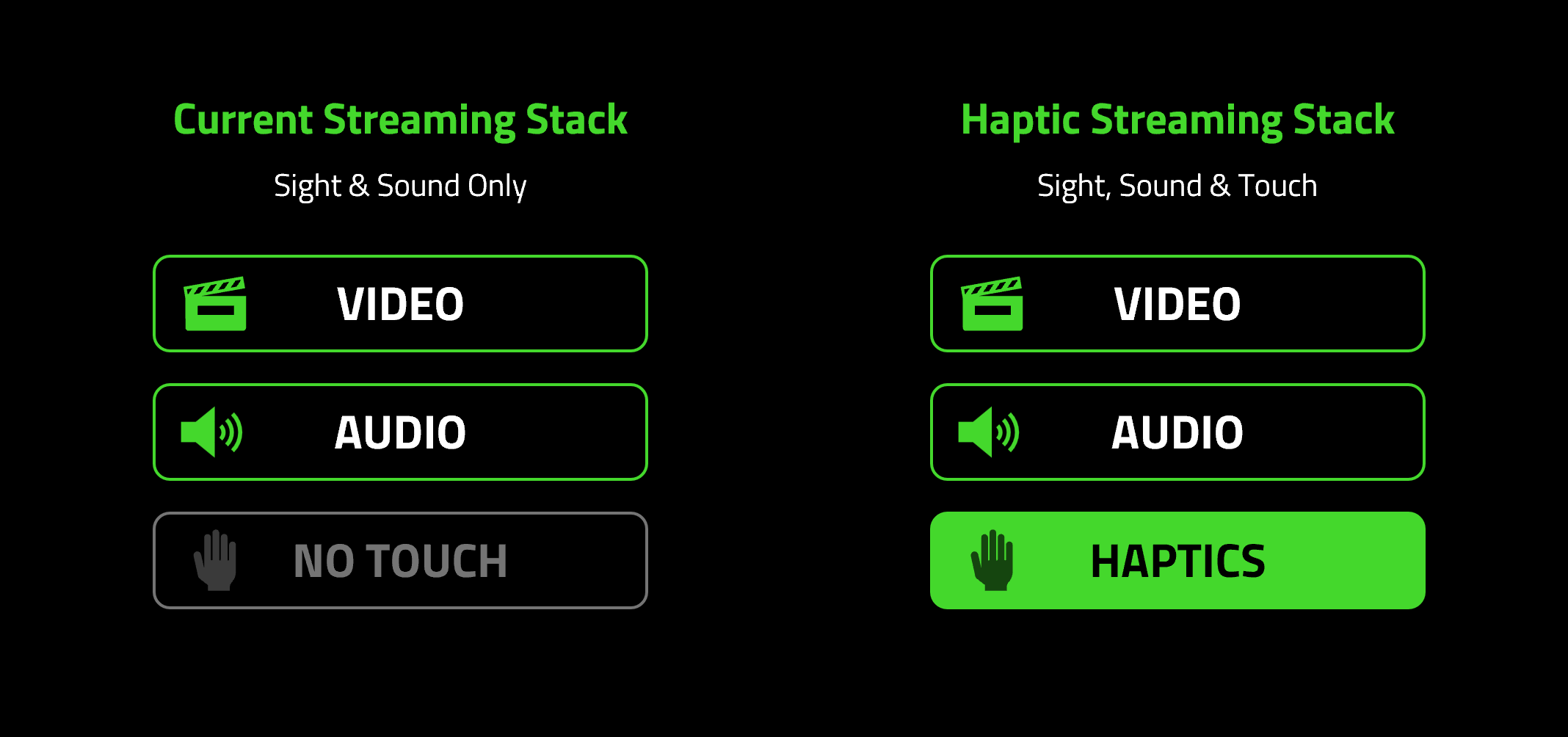 Haptic Streaming: The Rise of Touch as a Streamable Medium