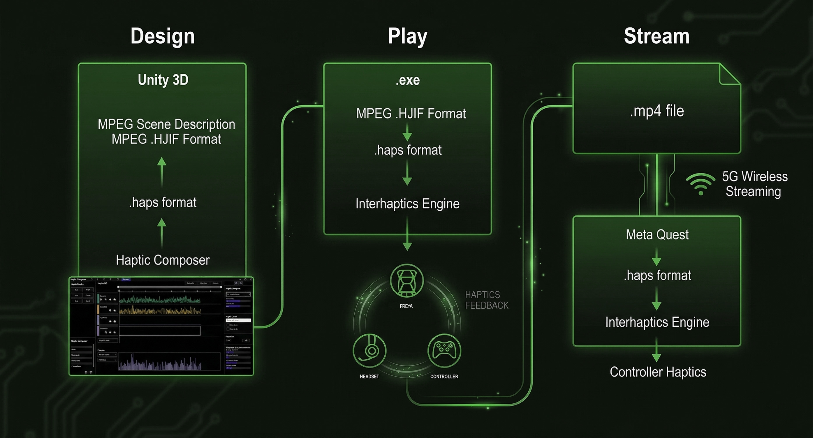 MPEG Haptics is Here: The "MP3 Moment" for Digital Touch