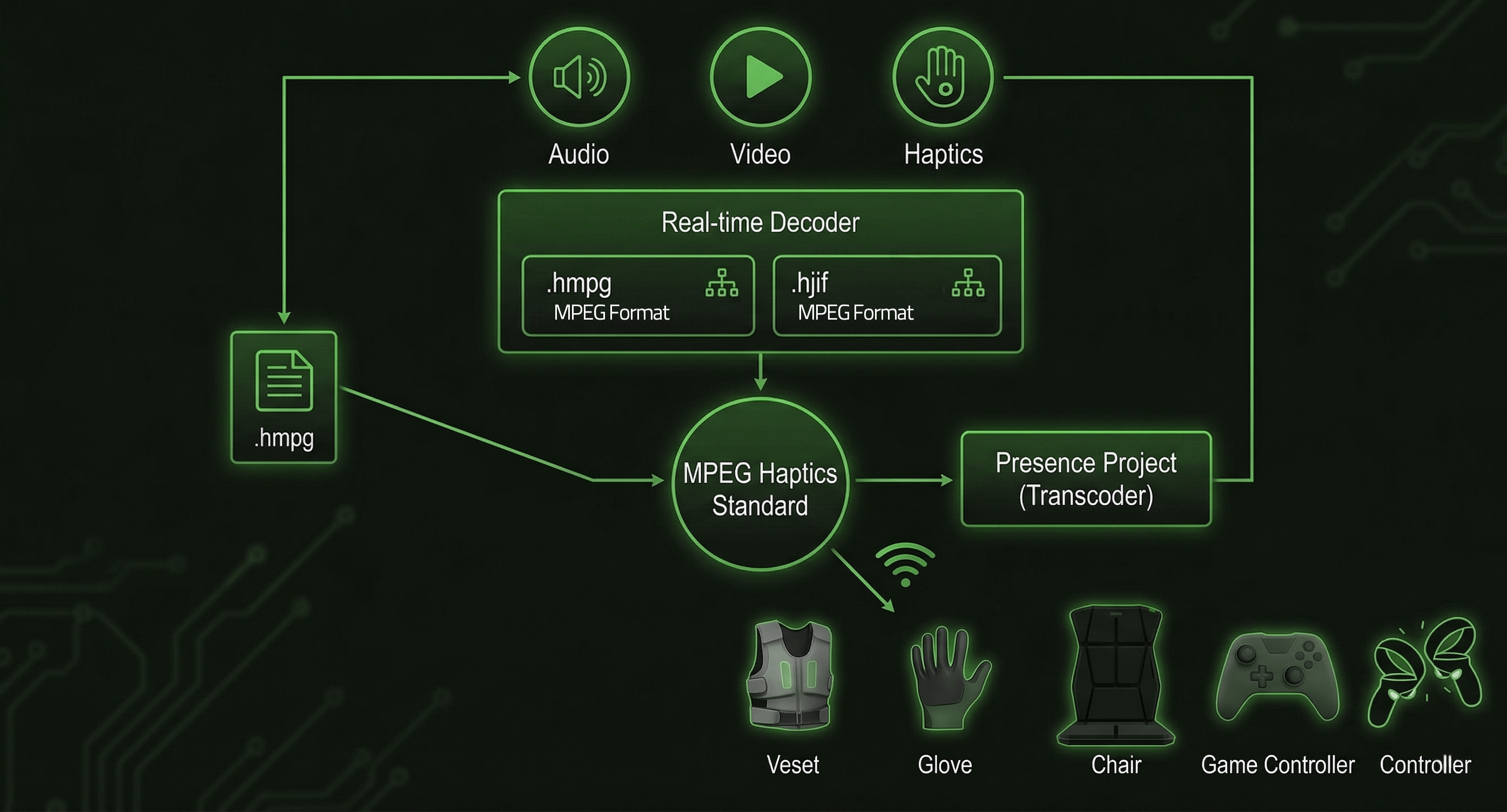MPEG Haptics is Here: The "MP3 Moment" for Digital Touch